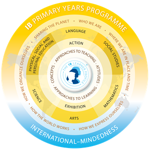 IB PYP 