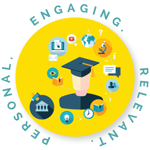 engaging relevant personal