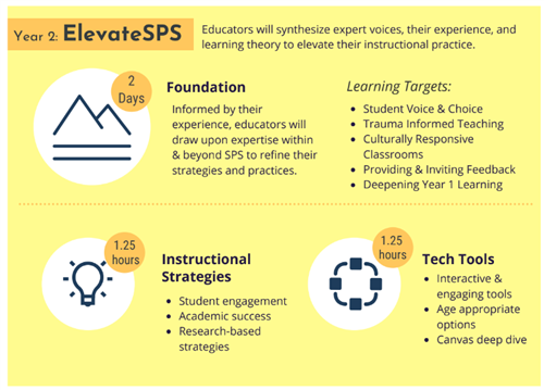 ElevateSPS