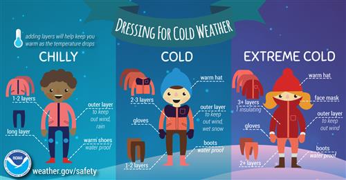 Dressing for Cold Weather 