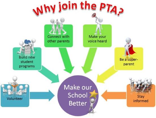 PTA