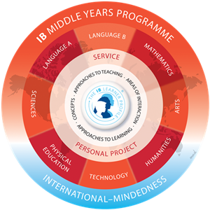Middle Year Programme 