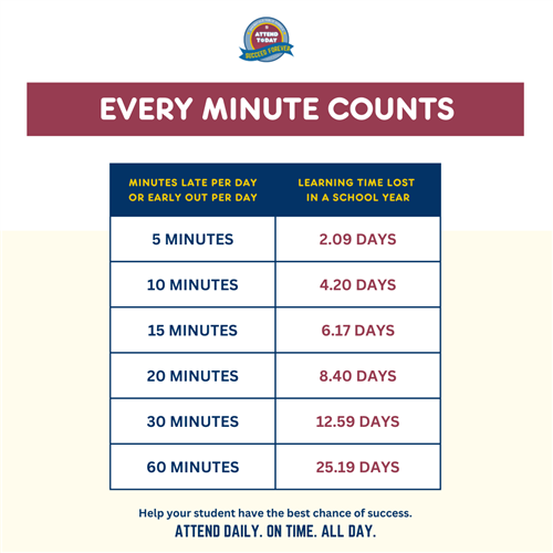 Every Minute Counts