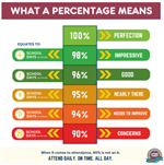 attendance